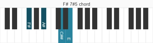 Piano voicing of chord F# 7#5
